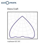 *Диора Craft 55/7000 K5000 — изображение 4