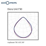 Diora Unit PRO 90/13200 Г90 5K консоль — изображение 3