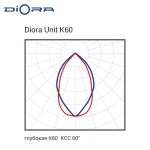 Diora Unit PRO 200/29000 К60 5K лира — изображение 4