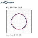 Diora Unit DC Ex 110/12500 Д120 3K лира — изображение 4