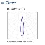 Diora Unit Ex 30/3700 K10 5K консоль — изображение 6