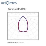 Diora Unit Ex 30/3700 K60 5K консоль — изображение 2