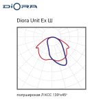 Diora Unit Ex 90/9000 Ш 4K лира — изображение 3