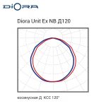 Diora Unit Ex NB 45/5500 Д120 5K консоль