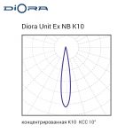 Diora Unit Ex NB 45/5500 K10 3K лира — изображение 3