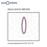 Diora Unit DC Ex NB 110/13500 K30 5K консоль — изображение 5