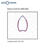 Diora Unit Ex NB 110/13500 K60 5K лира