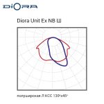 Diora Unit DC Ex NB 32/3000 Ш 5K консоль — изображение 3