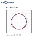 Diora Unit 2Ex 45/6500 Д 5K лира — изображение 3