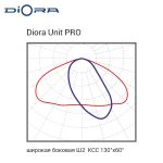 Diora Unit2 PRO 300/49000 Ш2 4K консоль — изображение 6