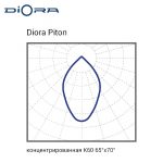 Diora Piton 90/11500 К60 5K — изображение 2