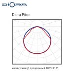 Diora Piton 2Ex 80/9700 Д прозрачный 3K — изображение 6