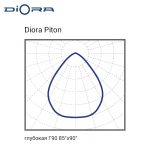 Diora Piton 40/5500 Г90 4K Ra90 А — изображение 7