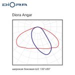 Diora Angar 190/31000 Ш2 5K — изображение 5