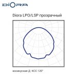 Diora LPO/LSP 47/6700 прозрачный 6K A — изображение 8