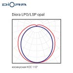 Diora LPO/LSP 38/5100 opal 6K — изображение 7