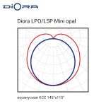 Diora LPO/LSP 28/3000 Mini-12 opal 3K T — изображение 6