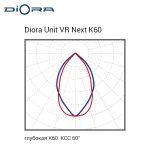 Diora Unit VR Next PRO 155/22500 К60 3K консоль PS — изображение 5