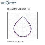 Diora Unit VR Next PRO 125/18000 Г90 4K консоль MW — изображение 4