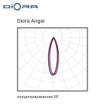 Diora Angar 190/29000 К30 4K — изображение 6