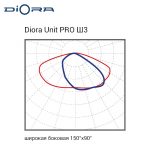 Diora Unit PRO 85/12800 Ш3 5K лира Avto — изображение 5