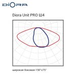 Diora Unit PRO 45/6900 Ш4 3K консоль Avto — изображение 5
