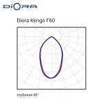 Diora Kengo SE 53/7500 Г60 4K консоль — изображение 2