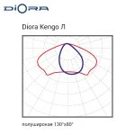 Diora Kengo SE 63/9000 Л 4K консоль — изображение 2