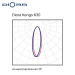 Diora Kengo SE 40/5700 К30 4K консоль — изображение 2