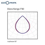 Diora Kengo SE 53/7500 Г90 6K лира — изображение 5