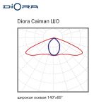 Diora Caiman 135/22000 ШО 3,5K консоль — изображение 6