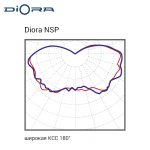 Diora NSP 10/1300 3K — изображение 5