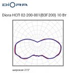 Diora НСП 02-200-001 (ВЗГ-200) 25/3500 3K — изображение 2