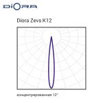 Diora Zevs Glass 350/45000 К12 5K лира