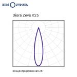 Diora Zevs 200/26500 К25 4K лира — изображение 6