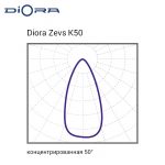 Diora Zevs Glass 450/51000 К50 5K лира — изображение 6