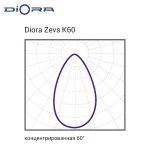 Diora Zevs2 Glass 750/98000 K60 5K лира — изображение 9