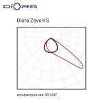 Diora Zevs PRO 600/73000 KS 4K лира — изображение 6
