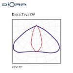 Diora Zevs Glass 250/36500 OV 4K лира — изображение 6