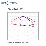 Diora Skat 125/20000 ШБ1 5K консоль — изображение 9