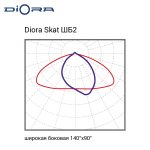 Diora Skat 225/32000 ШБ2 3K консоль — изображение 9