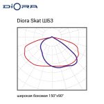 Diora Skat Glass 200/30000 ШБ3 4K консоль — изображение 9