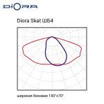 Diora Skat 125/20000 ШБ4 3K консоль — изображение 9