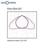 Diora Skat Glass 200/30000 ШО 5K консоль — изображение 9