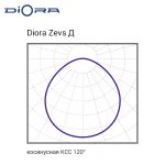Diora Zevs 500/58000 Д 4K лира — изображение 6