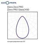 Diora Zevs PRO Glass 400/55000 К60 4K лира — изображение 6