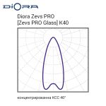 Diora Zevs PRO Glass 450/59000 К40 3K лира — изображение 6