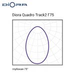 Diora Quadro Track2 20/3200 Г75 4K Black — изображение 7