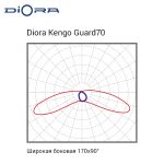 Diora Kengo Guard70 120/17000 5K консоль