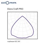 Diora Craft PRO 95/14000 5K i — изображение 2